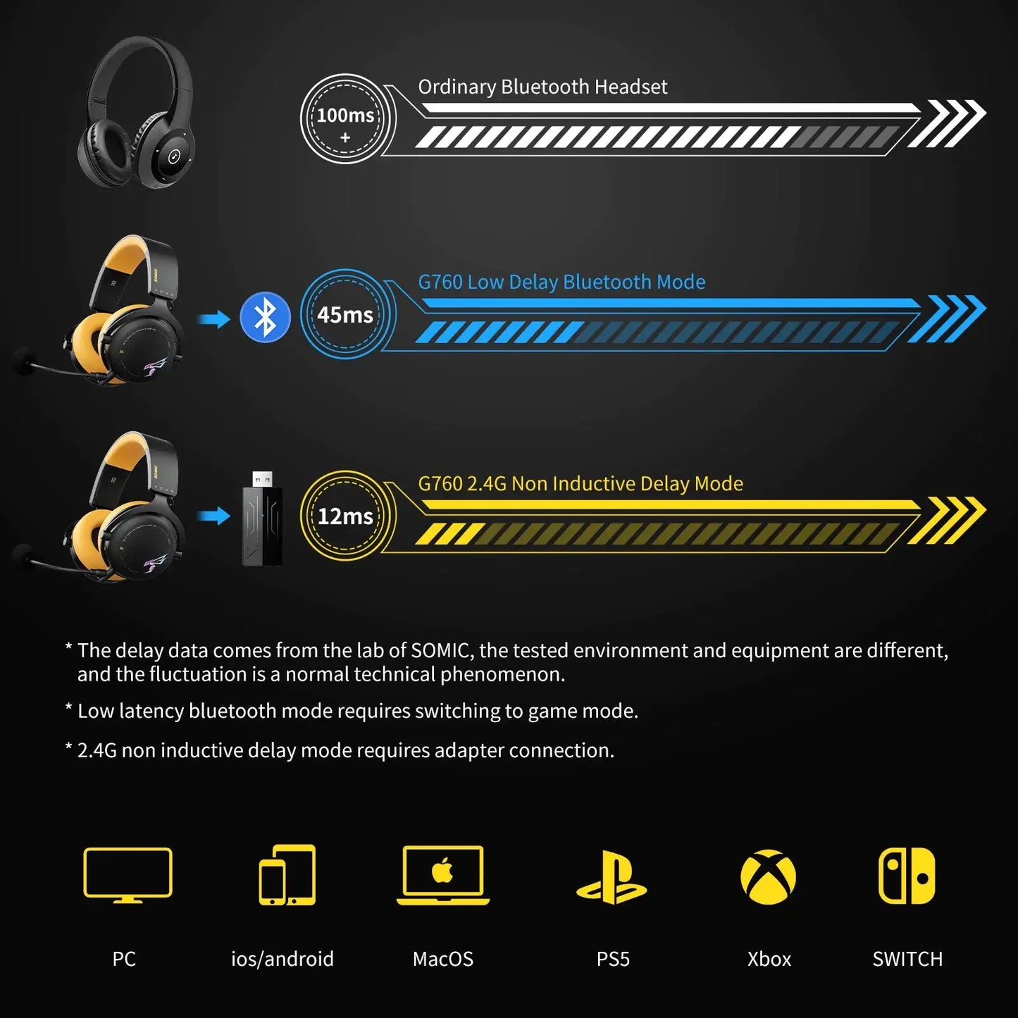 Gaming Headset