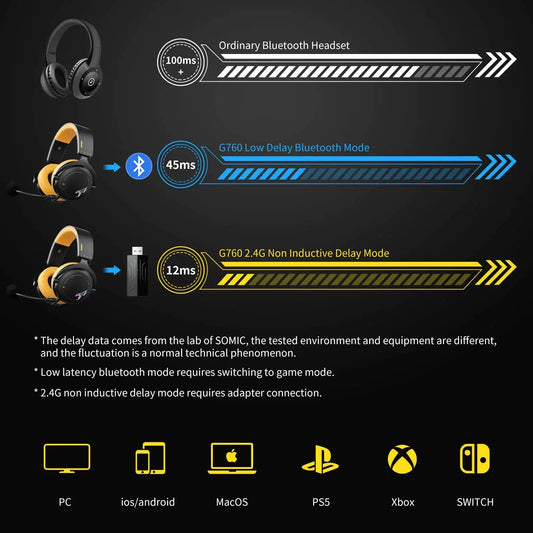 Gaming Headset